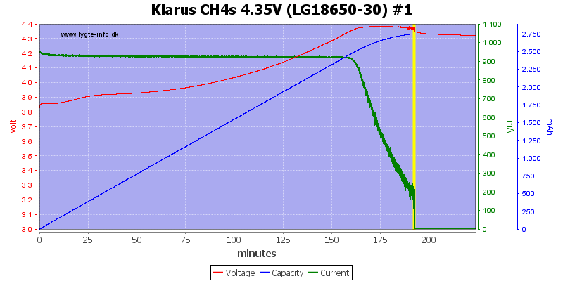 Klarus%20CH4s%204.35V%20(LG18650-30)%20%231