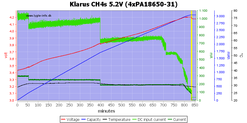 Klarus%20CH4s%205.2V%20(4xPA18650-31)