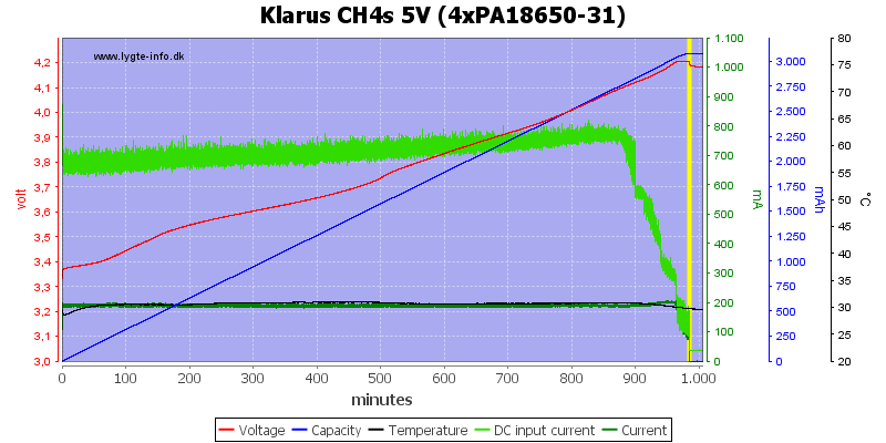 Klarus%20CH4s%205V%20(4xPA18650-31)