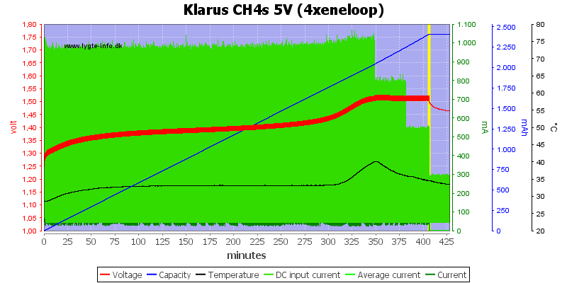 Klarus%20CH4s%205V%20(4xeneloop)