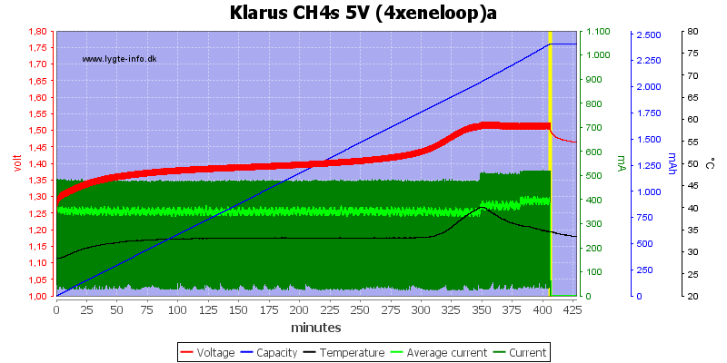 Klarus%20CH4s%205V%20(4xeneloop)a
