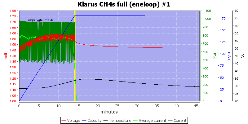 Klarus%20CH4s%20full%20(eneloop)%20%231