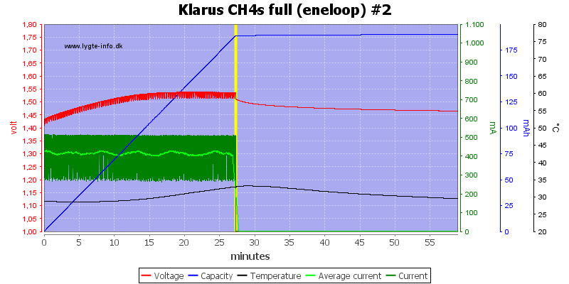 Klarus%20CH4s%20full%20(eneloop)%20%232