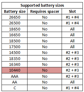 supportedBatterySizes