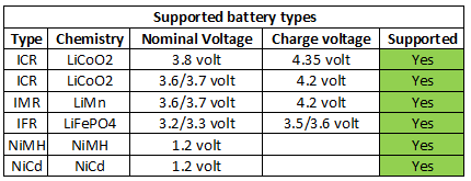 supportedBatteryTypes