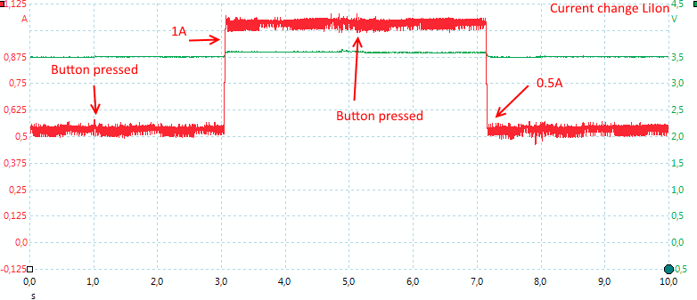 CurrentChangeLiIon