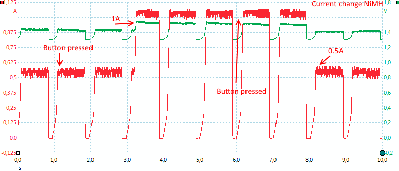 CurrentChangeNiMH