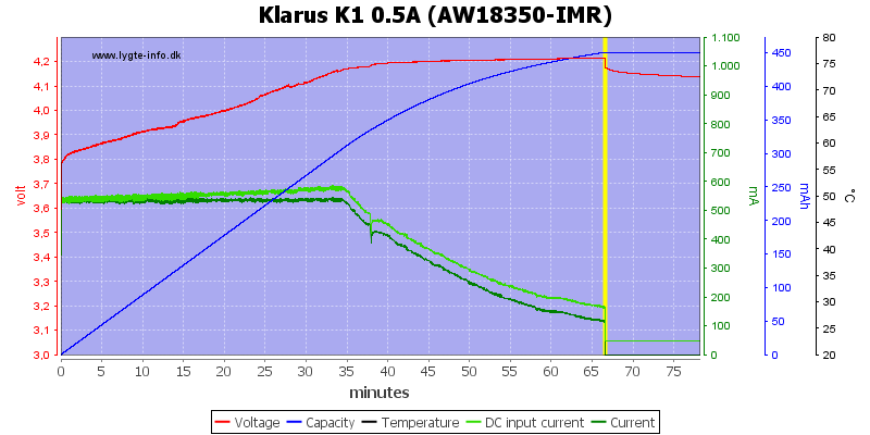 Klarus%20K1%200.5A%20%28AW18350-IMR%29