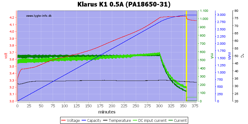 Klarus%20K1%200.5A%20%28PA18650-31%29