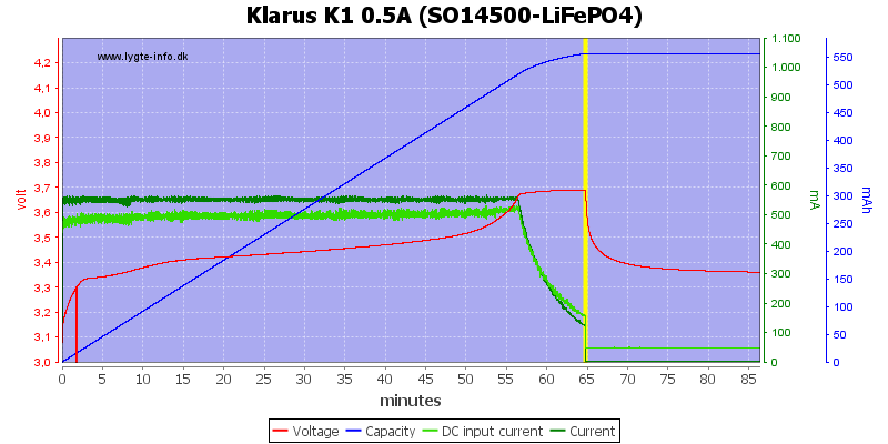 Klarus%20K1%200.5A%20%28SO14500-LiFePO4%29