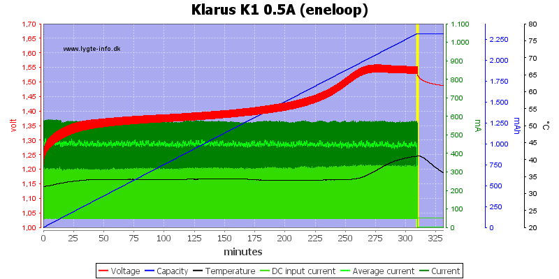 Klarus%20K1%200.5A%20%28eneloop%29