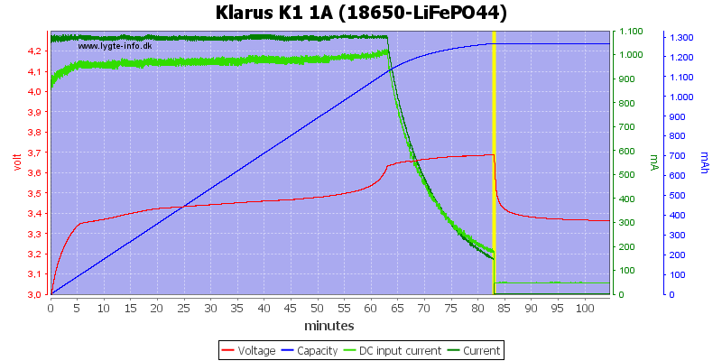 Klarus%20K1%201A%20%2818650-LiFePO44%29