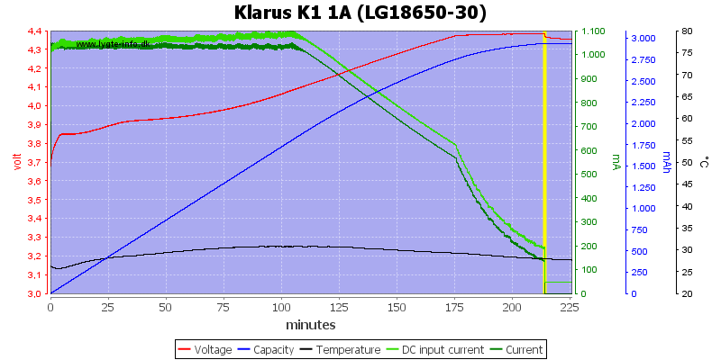 Klarus%20K1%201A%20%28LG18650-30%29