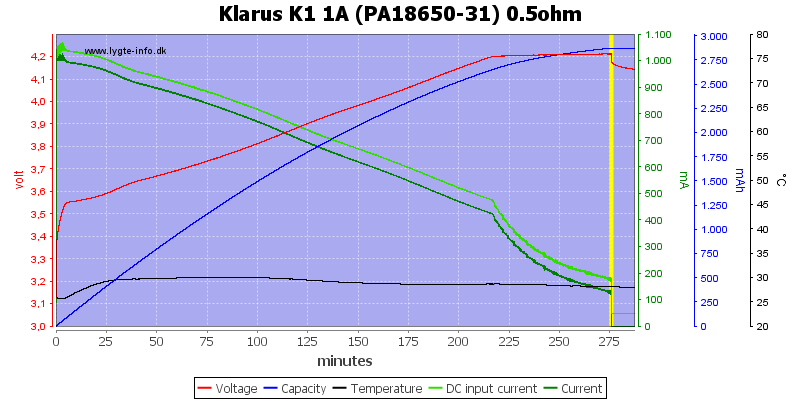 Klarus%20K1%201A%20%28PA18650-31%29%200.5ohm