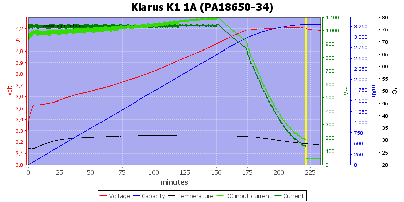 Klarus%20K1%201A%20%28PA18650-34%29