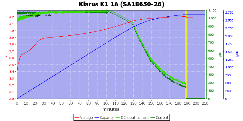 Klarus%20K1%201A%20%28SA18650-26%29