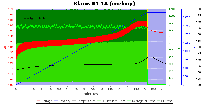 Klarus%20K1%201A%20%28eneloop%29