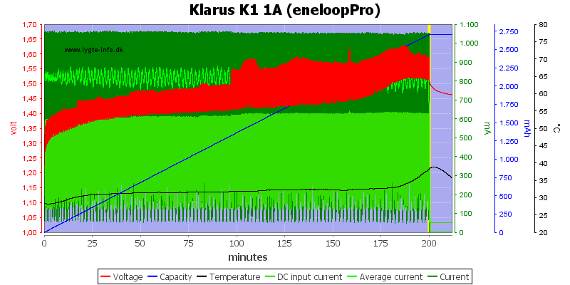 Klarus%20K1%201A%20%28eneloopPro%29