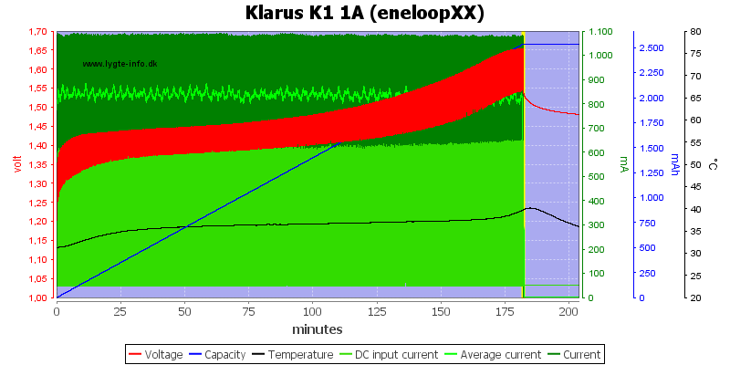 Klarus%20K1%201A%20%28eneloopXX%29