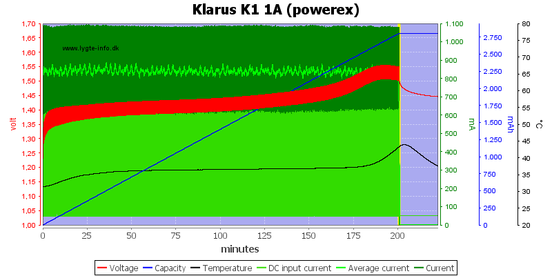 Klarus%20K1%201A%20%28powerex%29