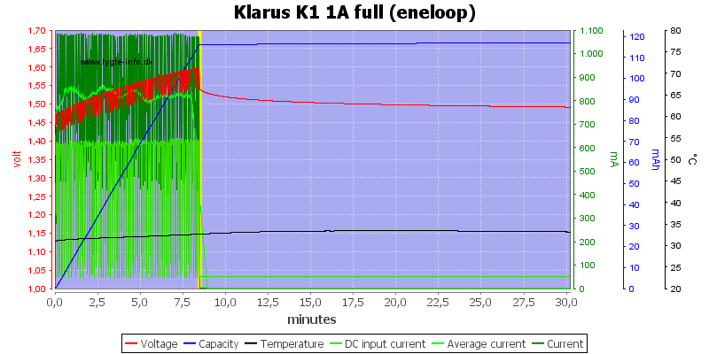 Klarus%20K1%201A%20full%20%28eneloop%29