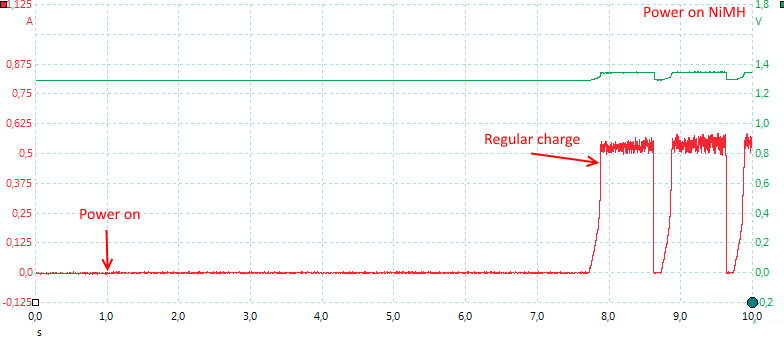 PowerOnNiMH
