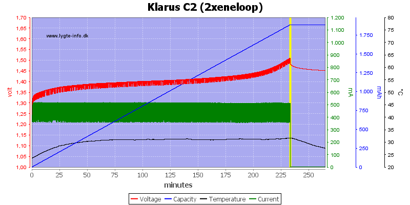 Klarus%20C2%20(2xeneloop)