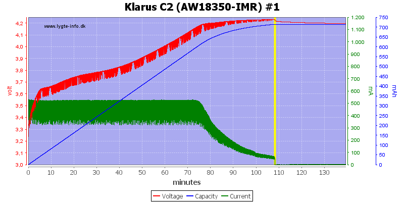 Klarus%20C2%20(AW18350-IMR)%20%231