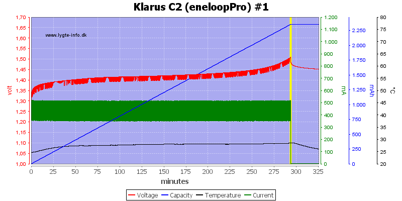 Klarus%20C2%20(eneloopPro)%20%231