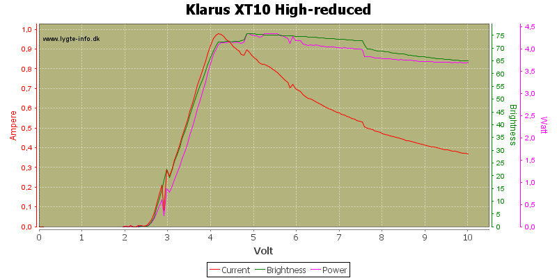Klarus%20XT10%20High-reduced