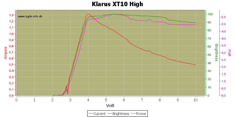 Klarus%20XT10%20High