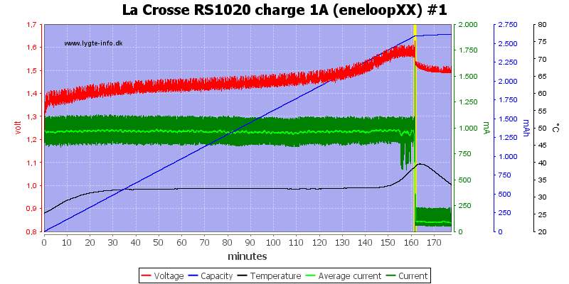 La%20Crosse%20RS1020%20charge%201A%20(eneloopXX)%20%231