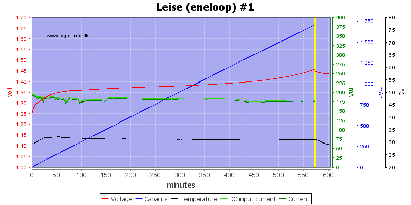 Leise%20%28eneloop%29%20%231