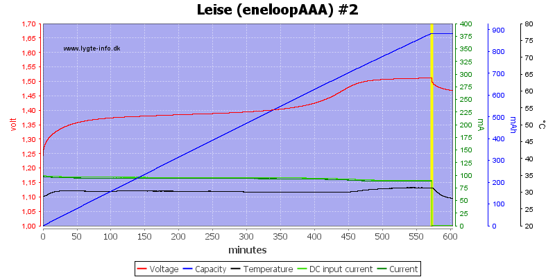 Leise%20%28eneloopAAA%29%20%232