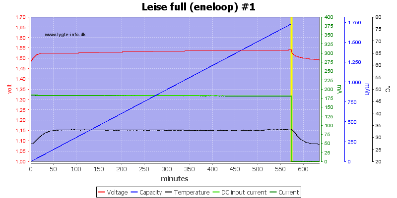 Leise%20full%20%28eneloop%29%20%231