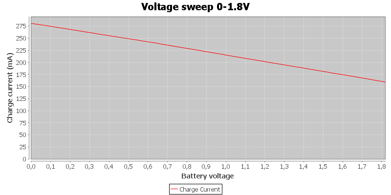 Voltage%20sweep%200-1.8V