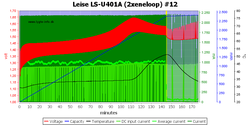 Leise%20LS-U401A%20%282xeneloop%29%20%2312