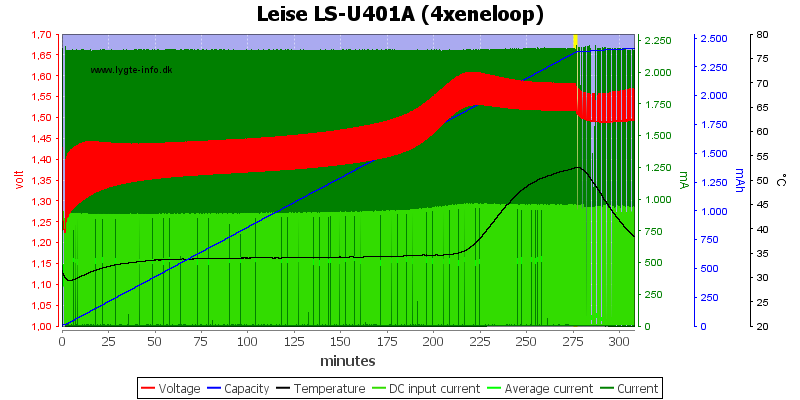 Leise%20LS-U401A%20%284xeneloop%29