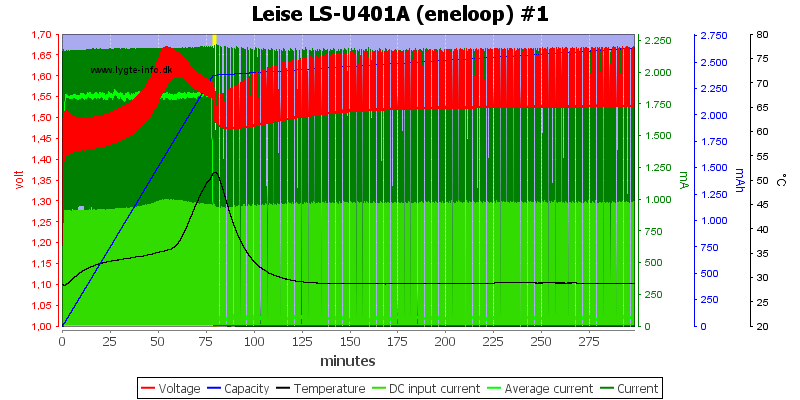 Leise%20LS-U401A%20%28eneloop%29%20%231