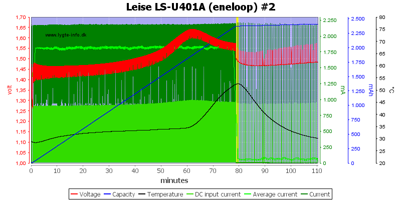 Leise%20LS-U401A%20%28eneloop%29%20%232