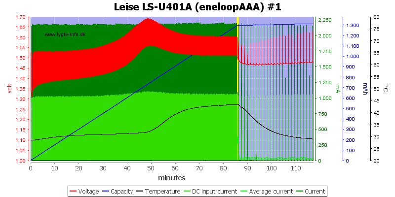 Leise%20LS-U401A%20%28eneloopAAA%29%20%231