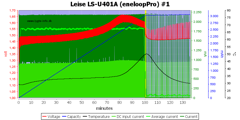 Leise%20LS-U401A%20%28eneloopPro%29%20%231