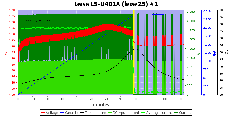 Leise%20LS-U401A%20%28leise25%29%20%231