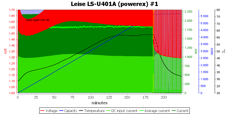 Leise%20LS-U401A%20%28powerex%29%20%231