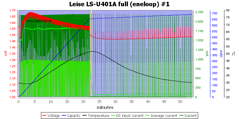 Leise%20LS-U401A%20full%20%28eneloop%29%20%231