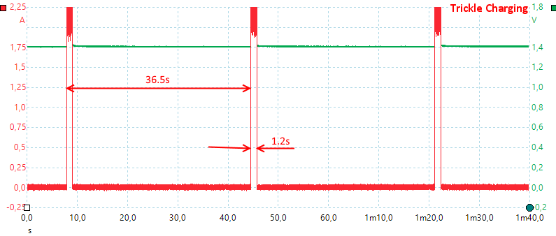 TrickleCharging