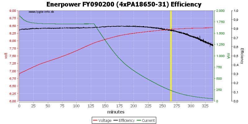 Enerpower%20FY090200%20(4xPA18650-31)%20Efficiency