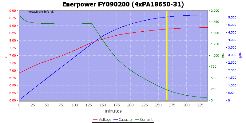 Enerpower%20FY090200%20(4xPA18650-31)
