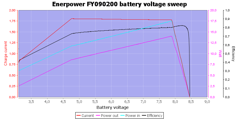 Enerpower%20FY090200%20load%20sweep