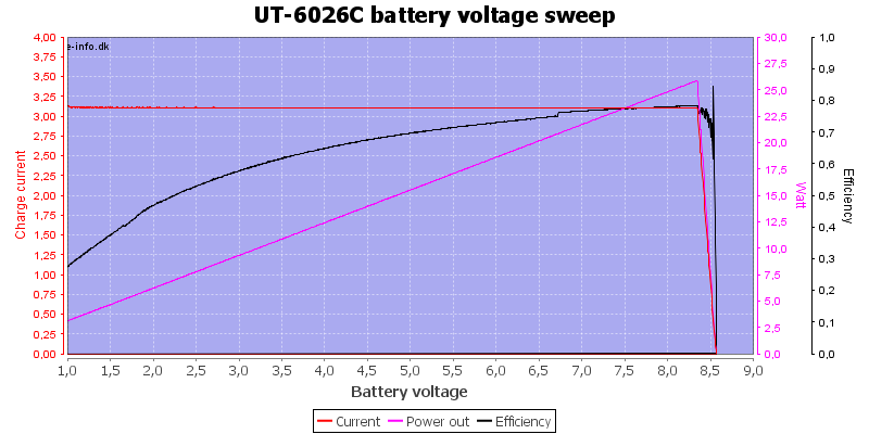 UT-6026C%20load%20sweep